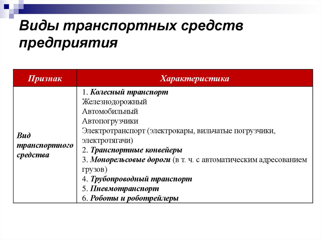 Виды транспортных средств предприятия