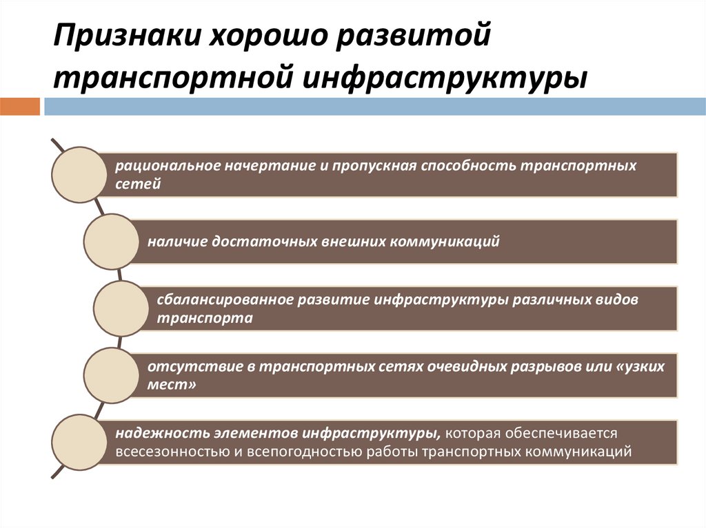 Признаки хорошо развитой транспортной инфраструктуры