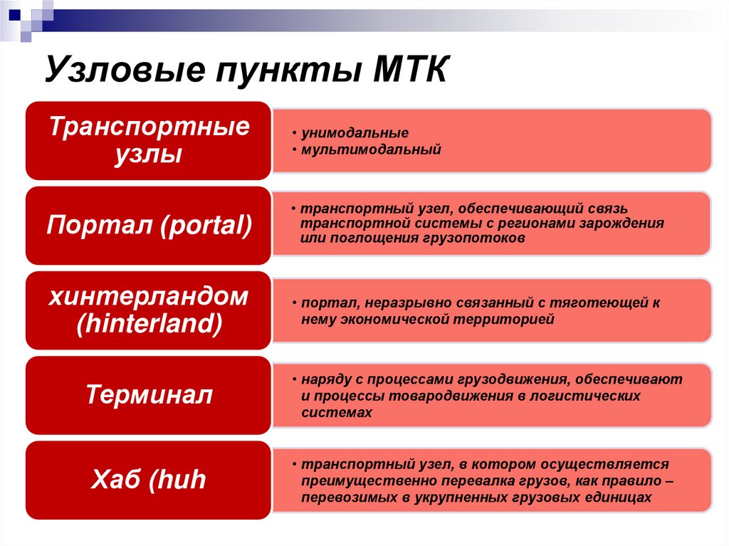 Узловые пункты МТК