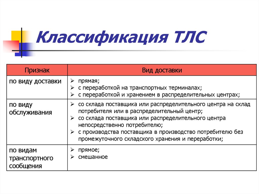 Классификация ТЛС 