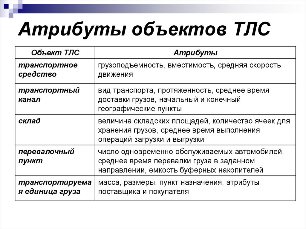 Атрибуты объектов ТЛС