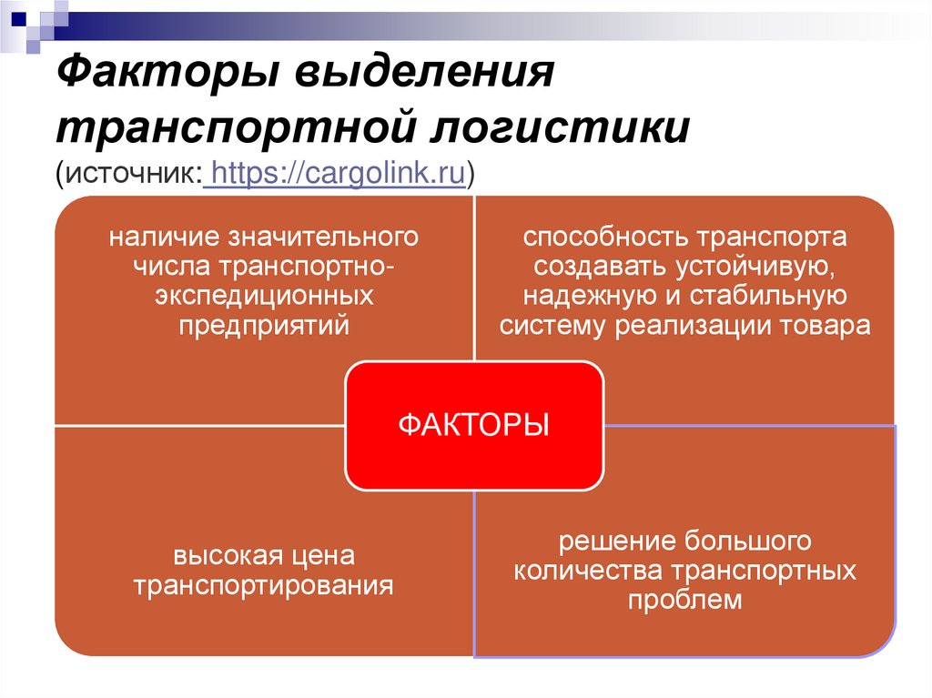 Факторы выделения транспортной логистики (источник: https://cargolink.ru)