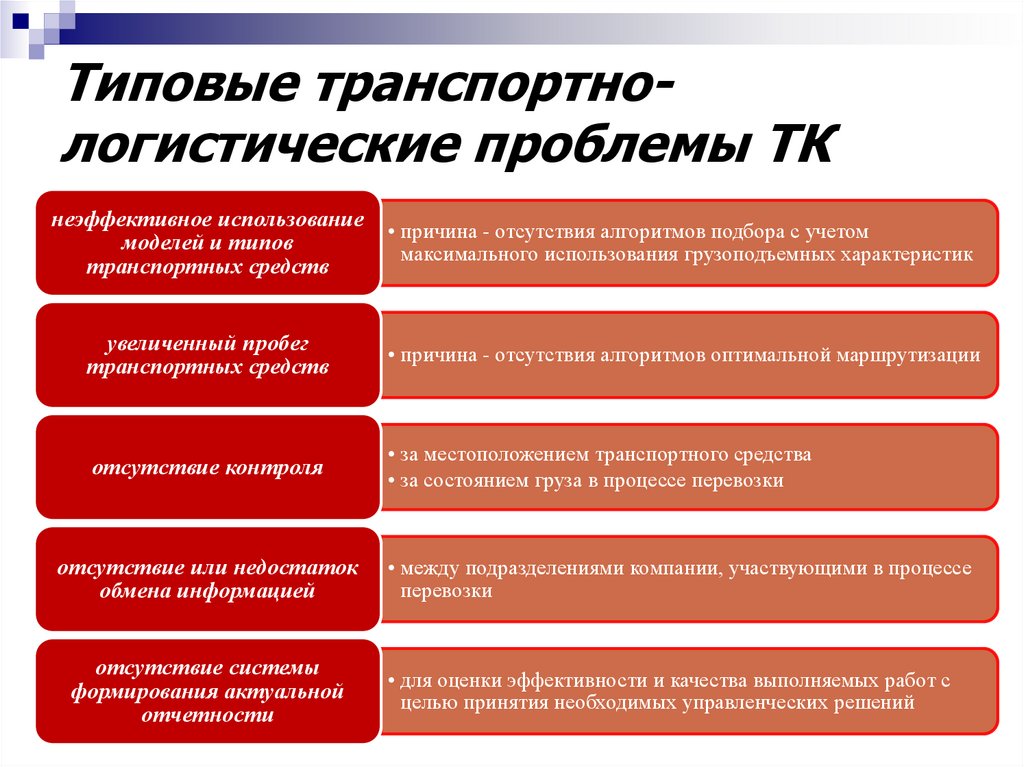 Типовые транспортно-логистические проблемы ТК