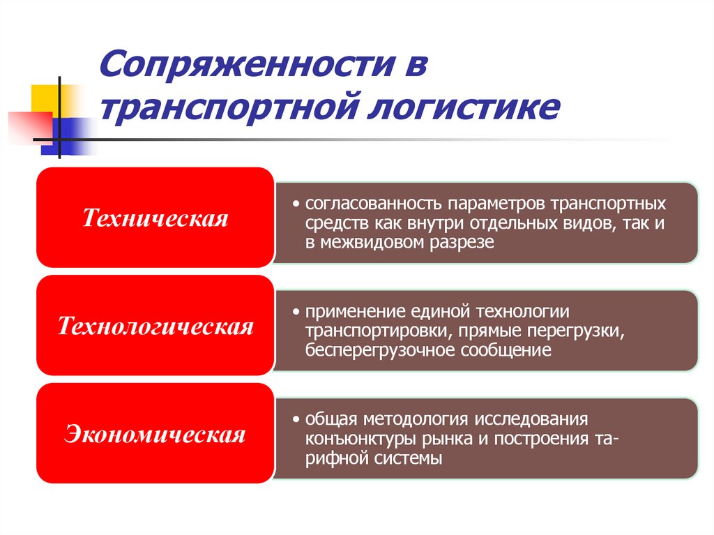 Сопряженности в транспортной логистике