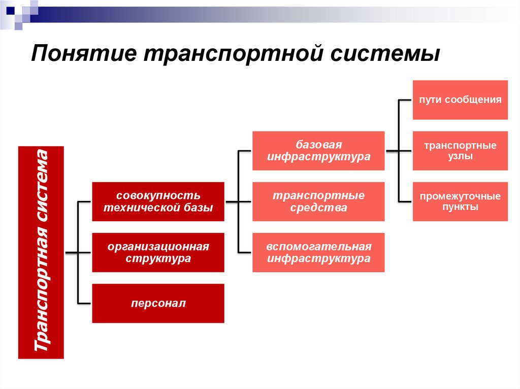 Понятие транспортной системы