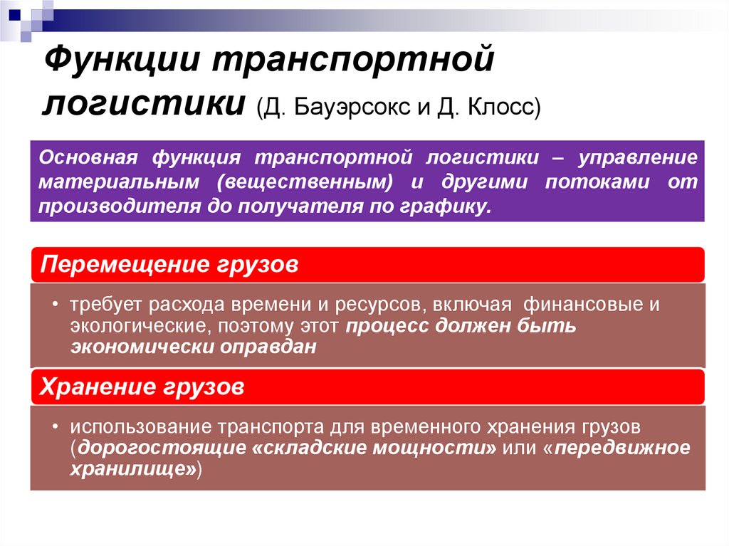 Функции транспортной логистики (Д. Бауэрсокс и Д. Клосс)