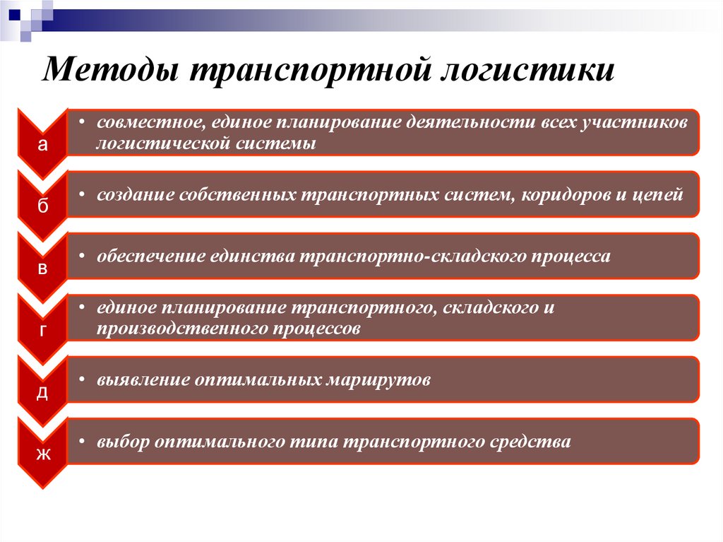 Методы транспортной логистики