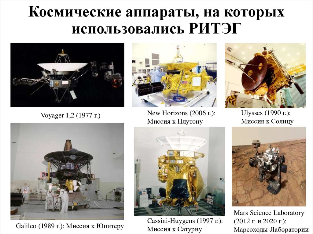 Космические аппараты, на которых использовались РИТЭГ