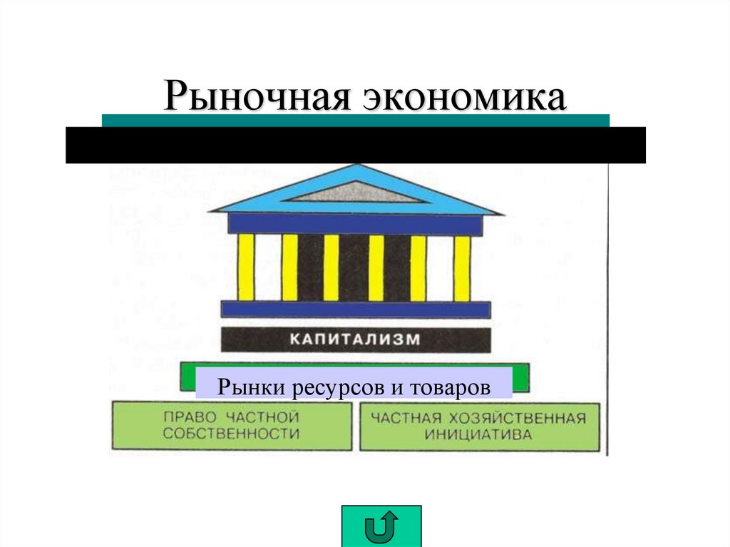 Рыночная экономика