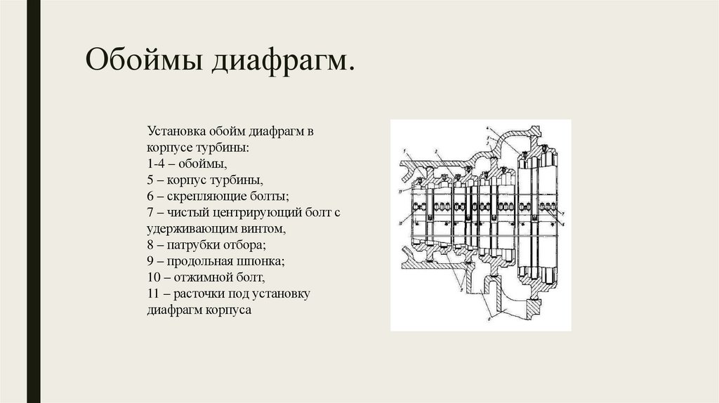 Обоймы диафрагм.