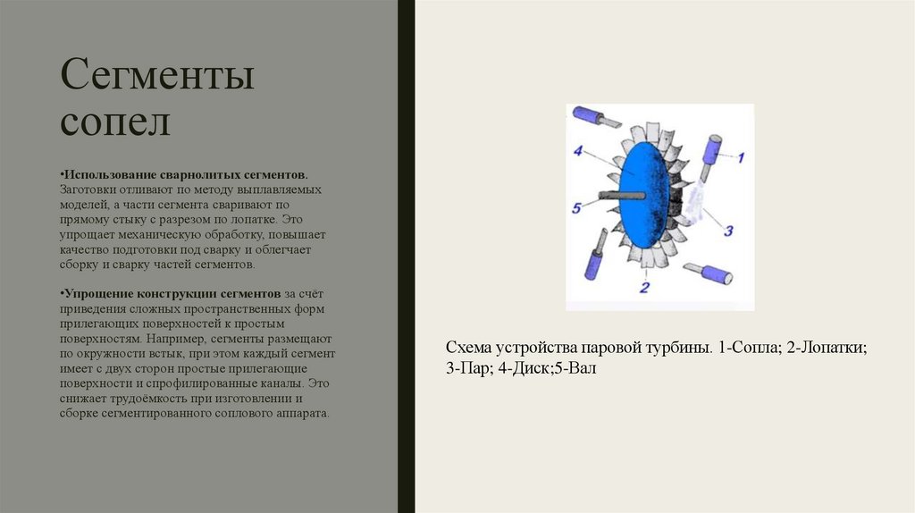 Сегменты сопел