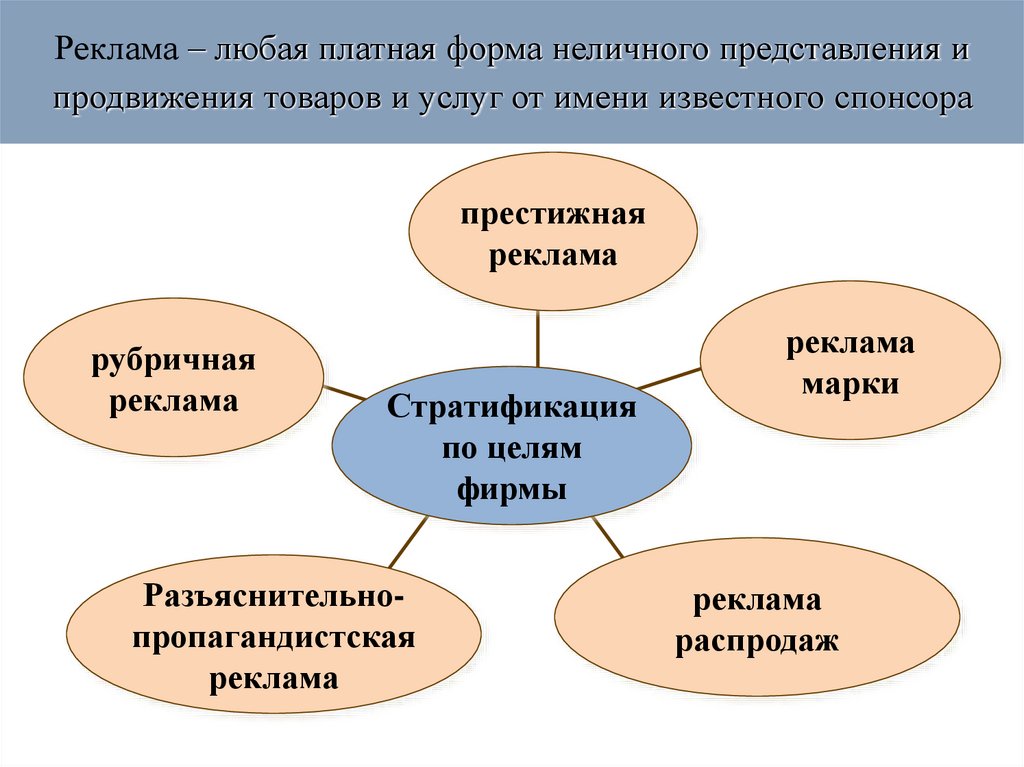 Реклама – любая платная форма неличного представления и продвижения товаров и услуг от имени известного спонсора