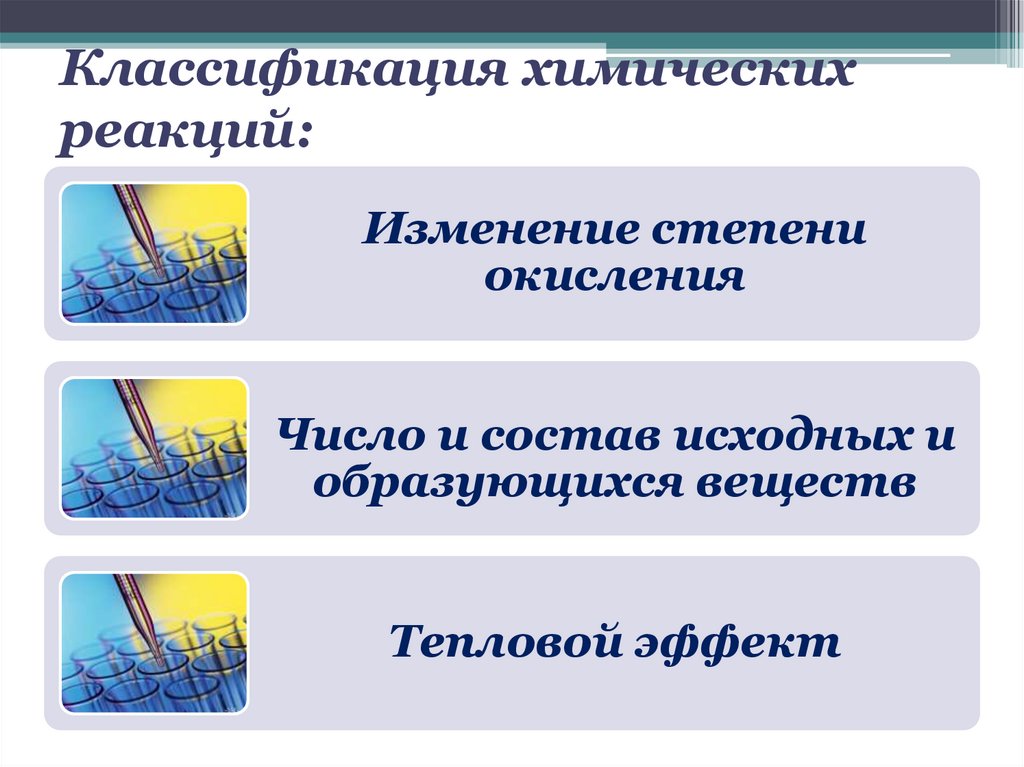 Классификация химических реакций: