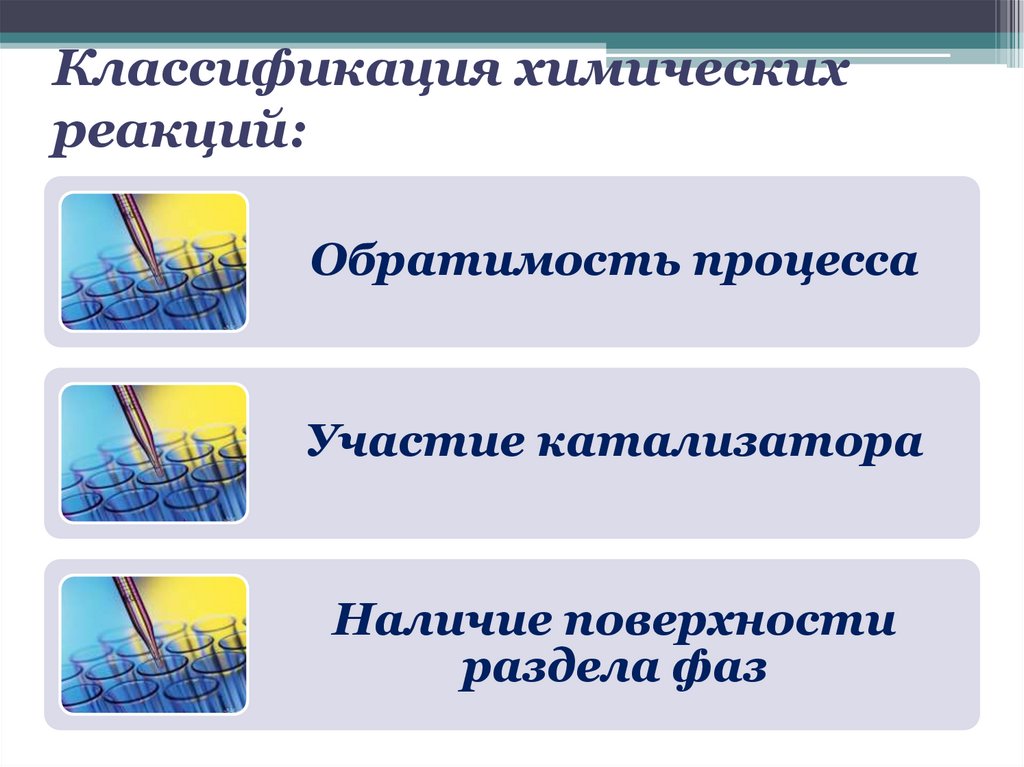 Классификация химических реакций: