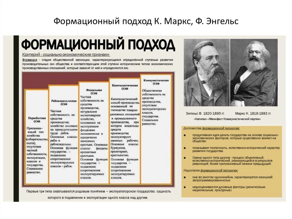 Формационный подход К. Маркс, Ф. Энгельс
