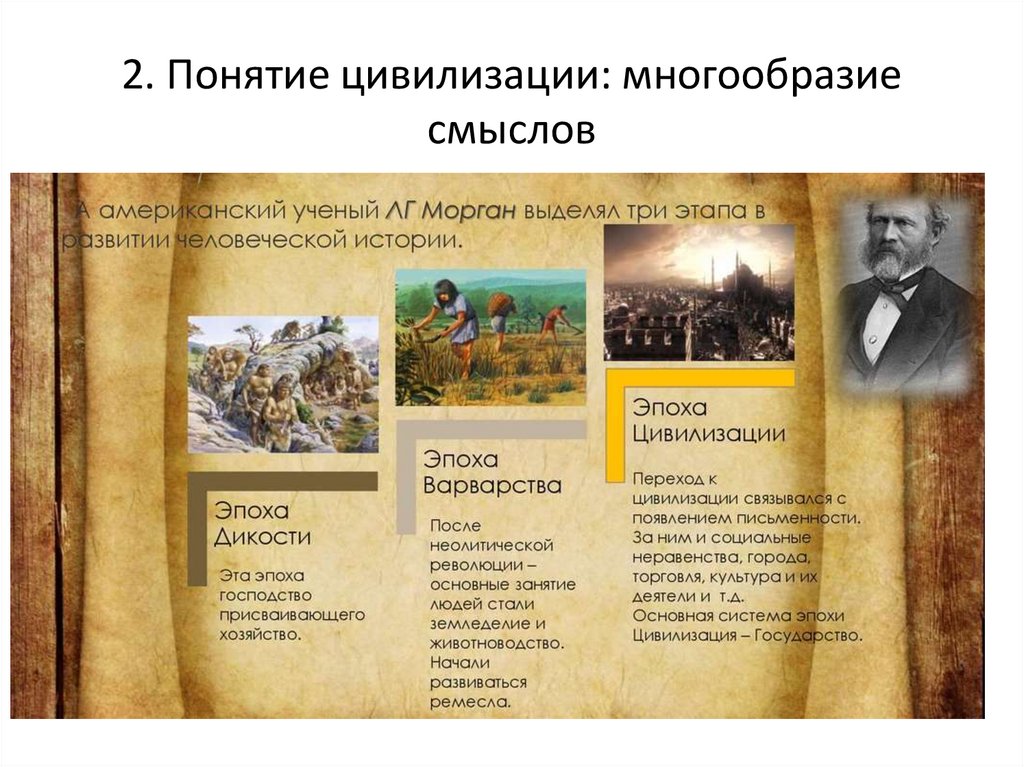 2. Понятие цивилизации: многообразие смыслов
