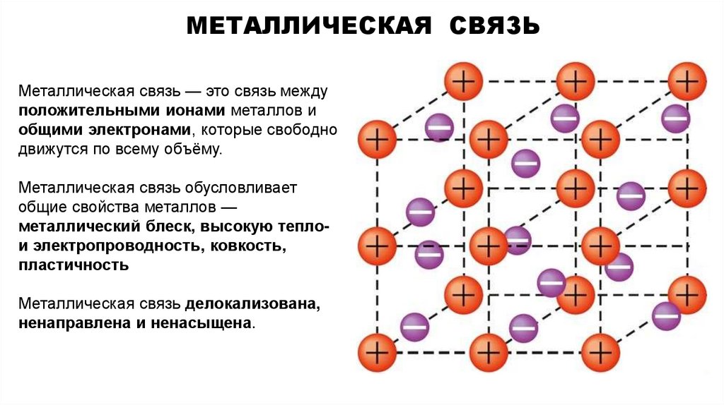 металлическая связь