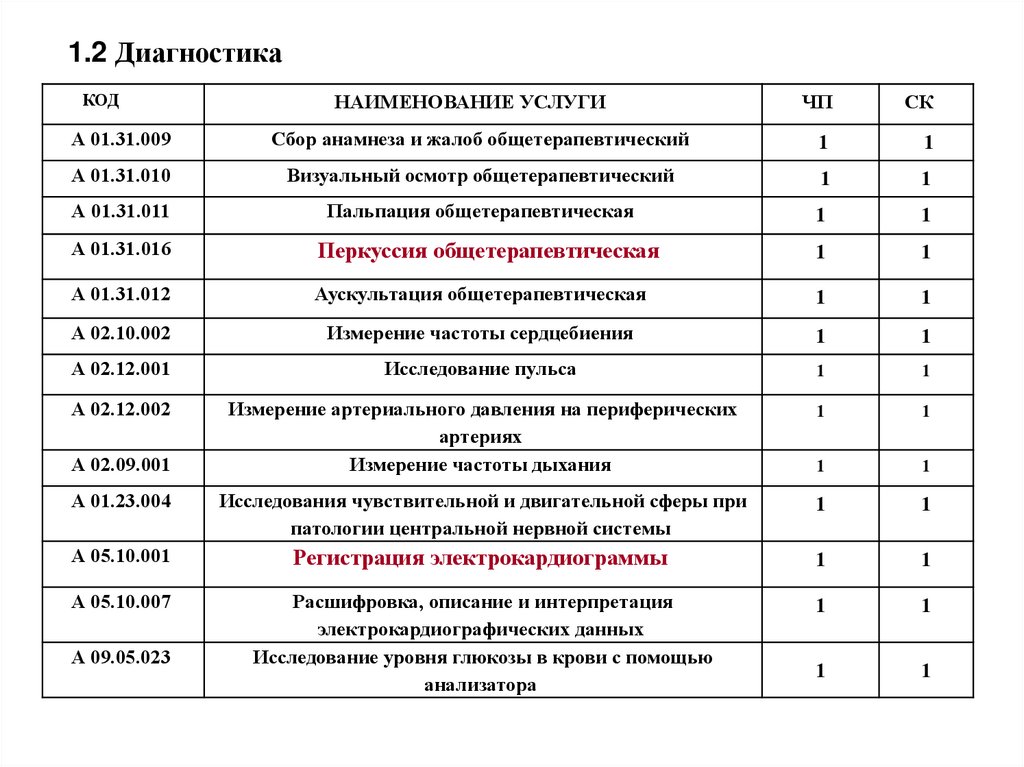1.2 Диагностика
