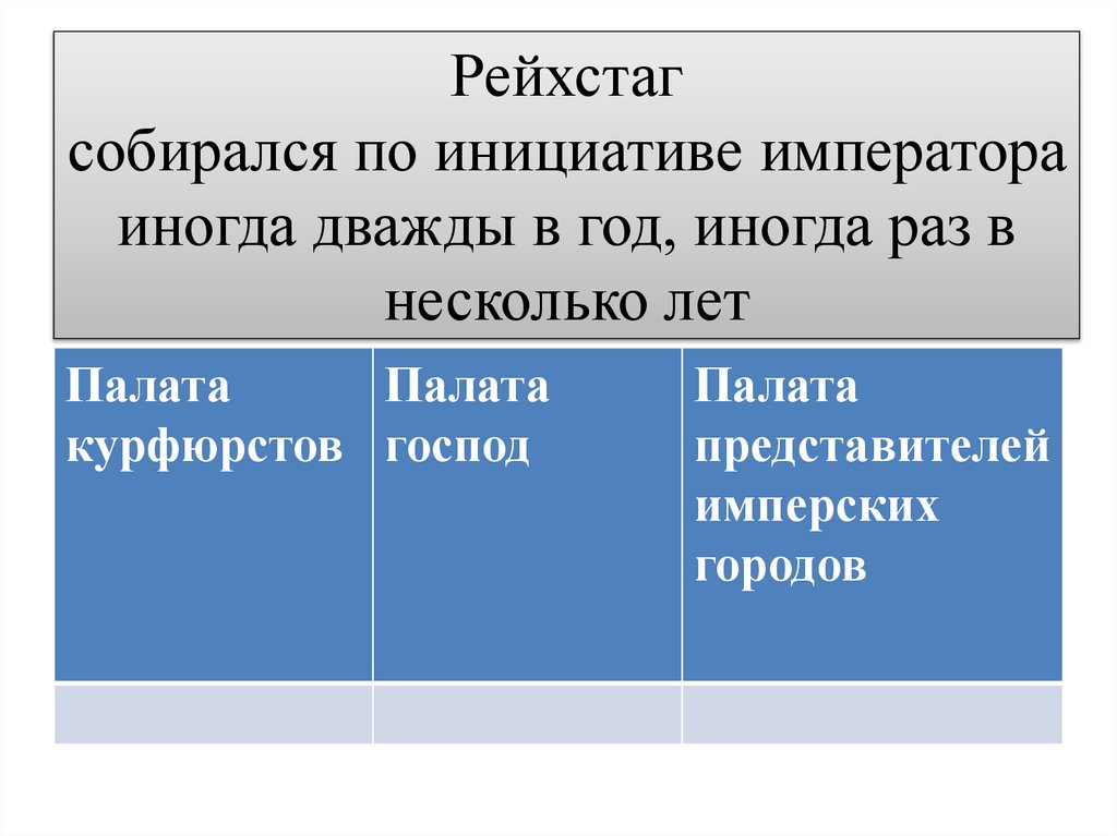 Рейхстаг собирался по инициативе императора иногда дважды в год, иногда раз в несколько лет