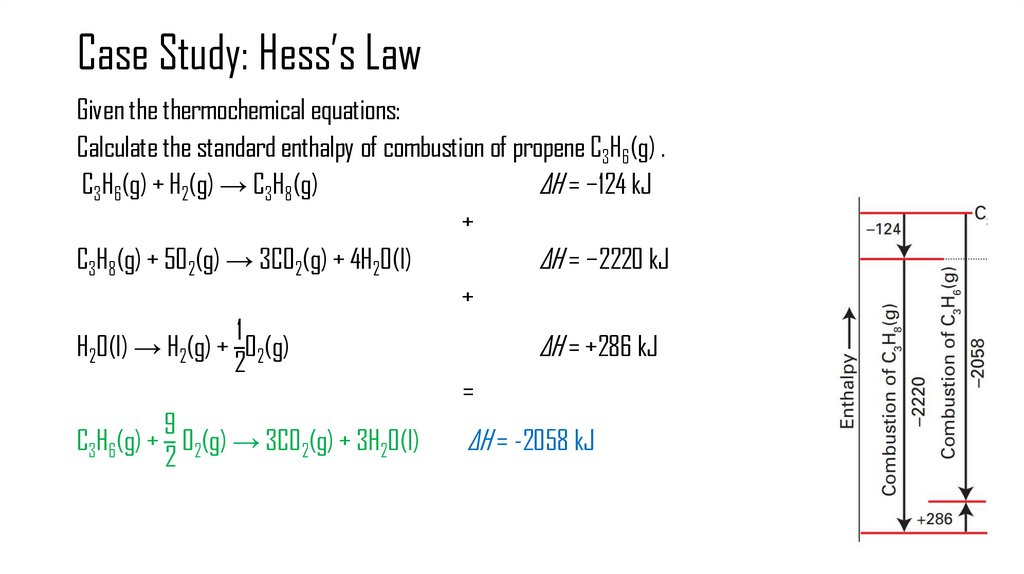 Case Study: Hess’s Law