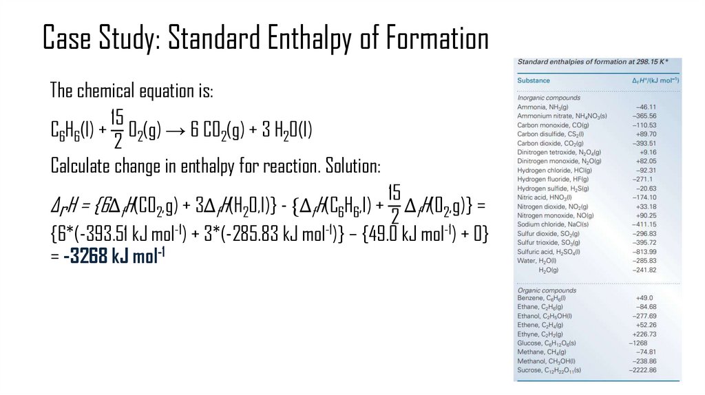 Case Study: Standard Enthalpy of Formation