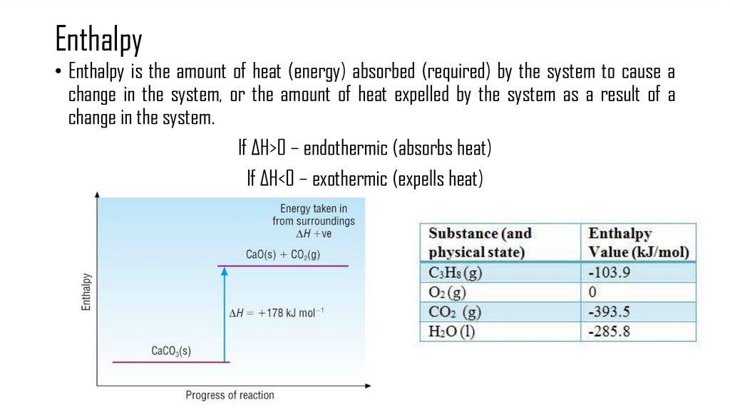 Enthalpy