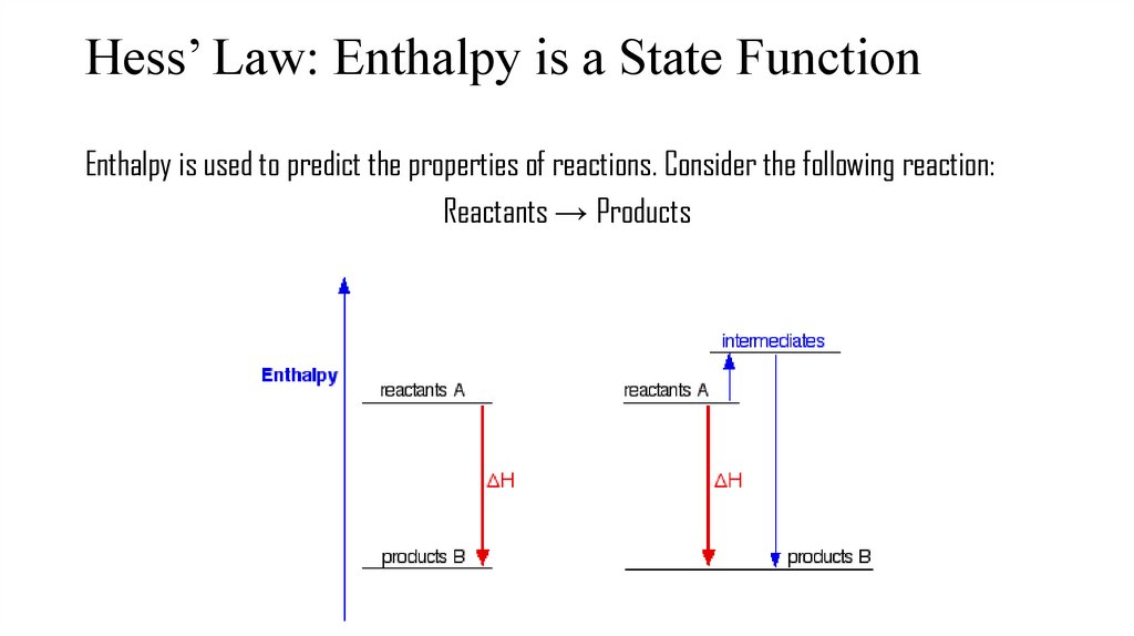 Hess’ Law: Enthalpy is a State Function