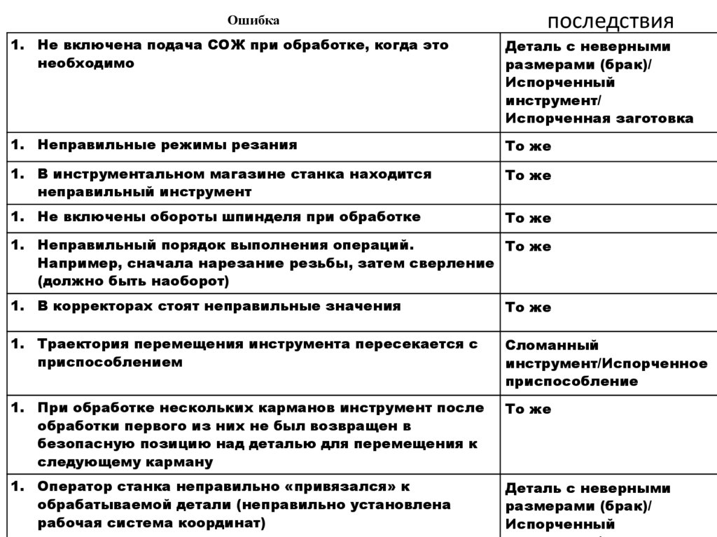 последствия