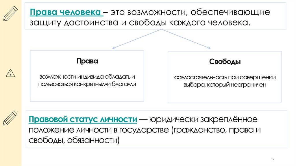 Права человека – это возможности, обеспечивающие защиту достоинства и свободы каждого человека.