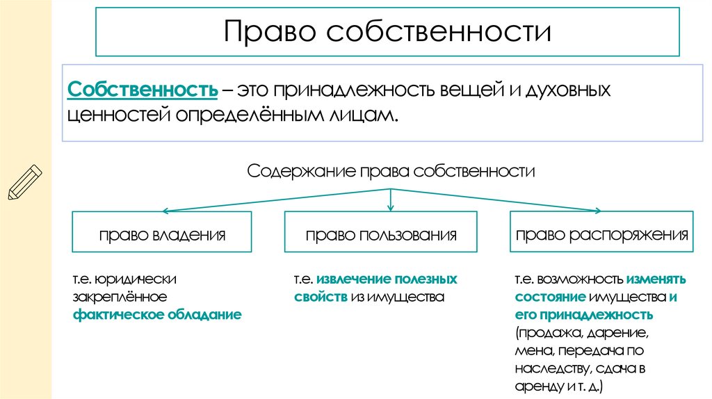 Право собственности