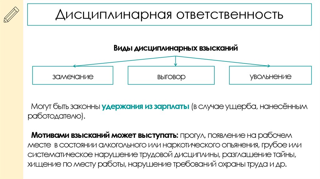 Дисциплинарная ответственность
