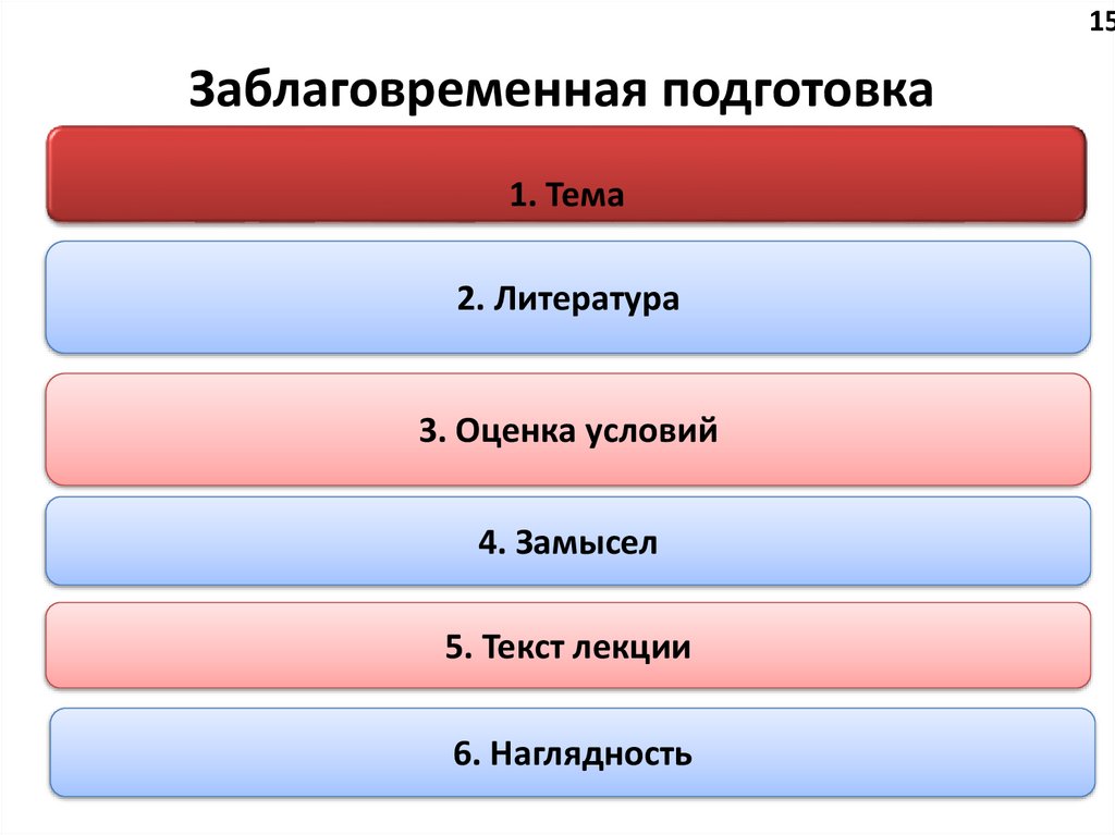 Заблаговременная подготовка