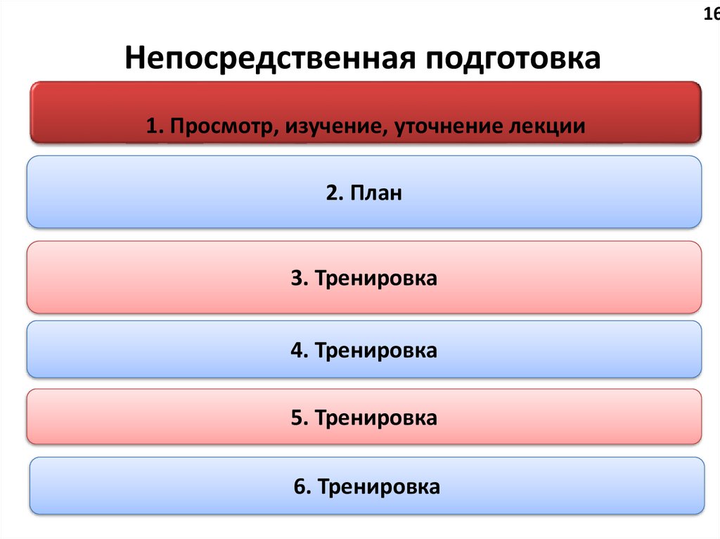 Непосредственная подготовка