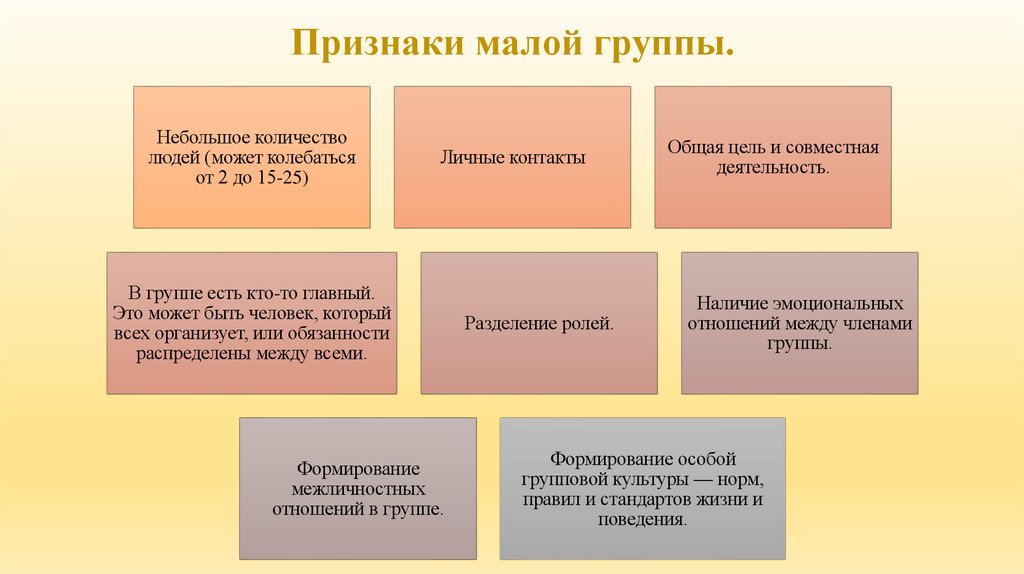 Признаки малой группы.