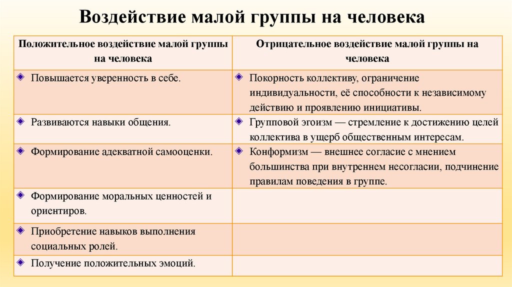 Воздействие малой группы на человека
