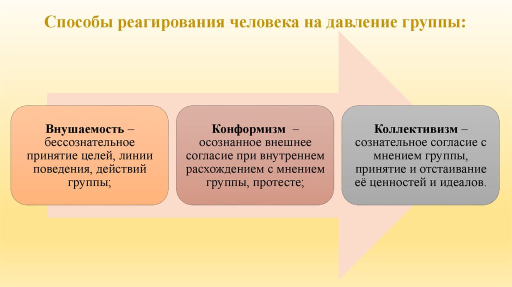 Способы реагирования человека на давление группы:
