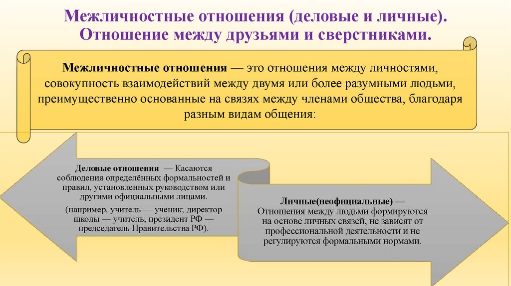 Межличностные отношения (деловые и личные). Отношение между друзьями и сверстниками.