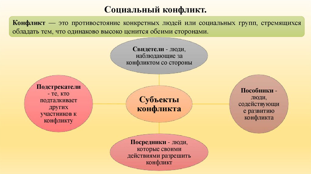 Социальный конфликт.