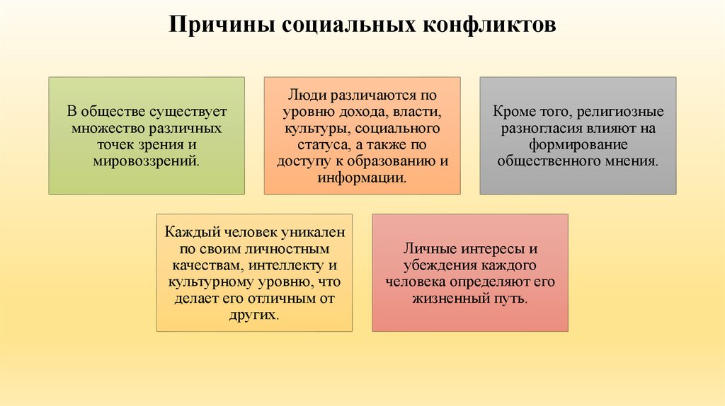 Причины социальных конфликтов
