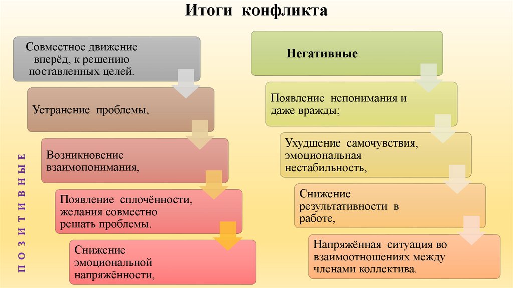 Итоги конфликта