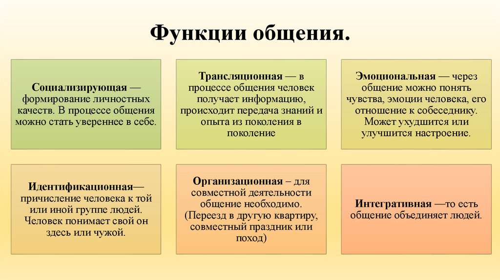 Функции общения.