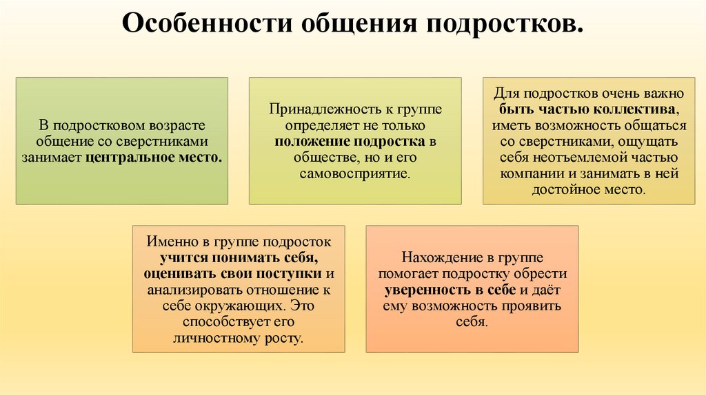 Особенности общения подростков.