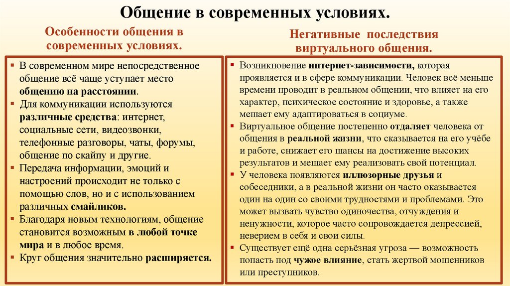 Общение в современных условиях.