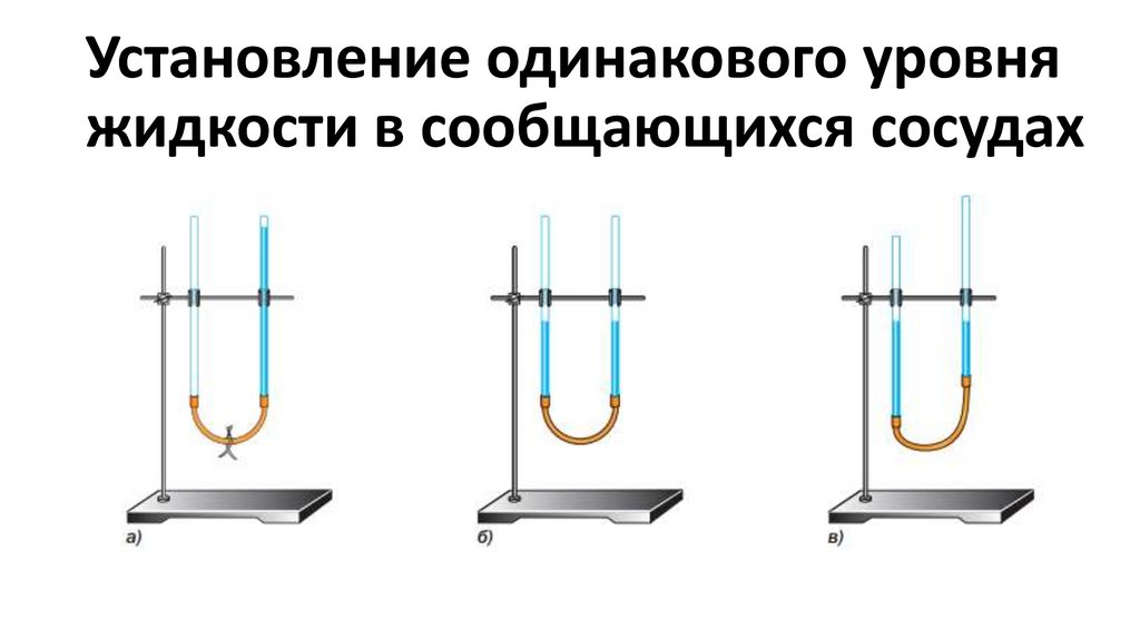 Установление одинакового уровня жидкости в сообщающихся сосудах