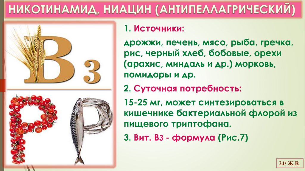 НИКОТИНАМИД, НИАЦИН (АНТИПЕЛЛАГРИЧЕСКИЙ)