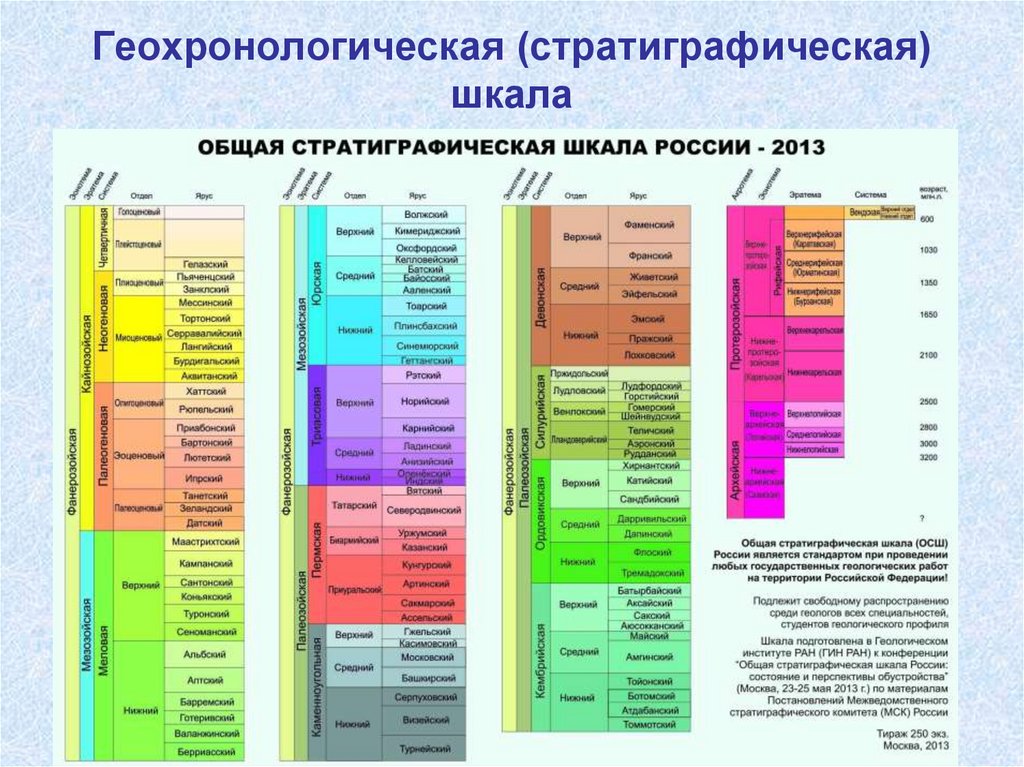 Геохронологическая (стратиграфическая) шкала