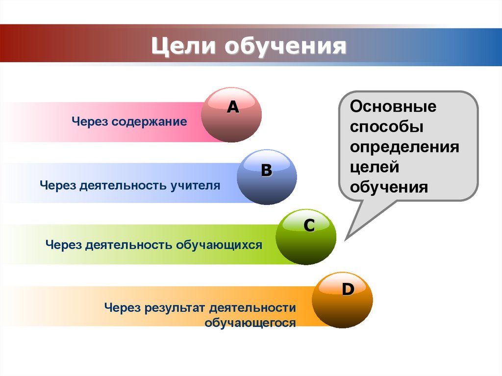 Цели обучения