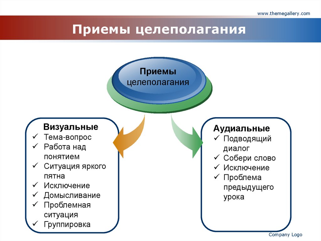 Приемы целеполагания