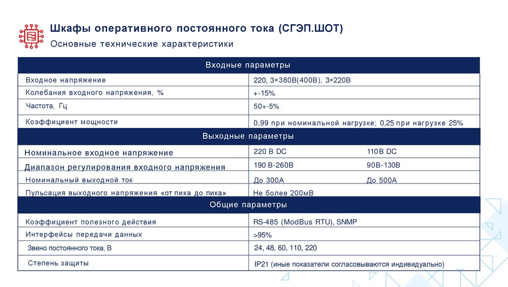 Шкафы оперативного постоянного тока (СГЭП.ШОТ)