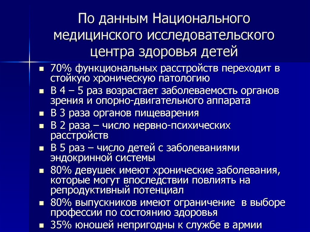 По данным Национального медицинского исследовательского центра здоровья детей